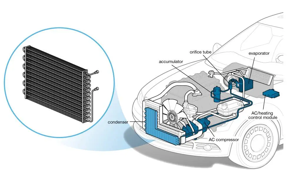 AC Condenser