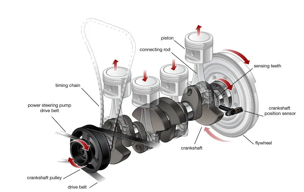 Crankshaft