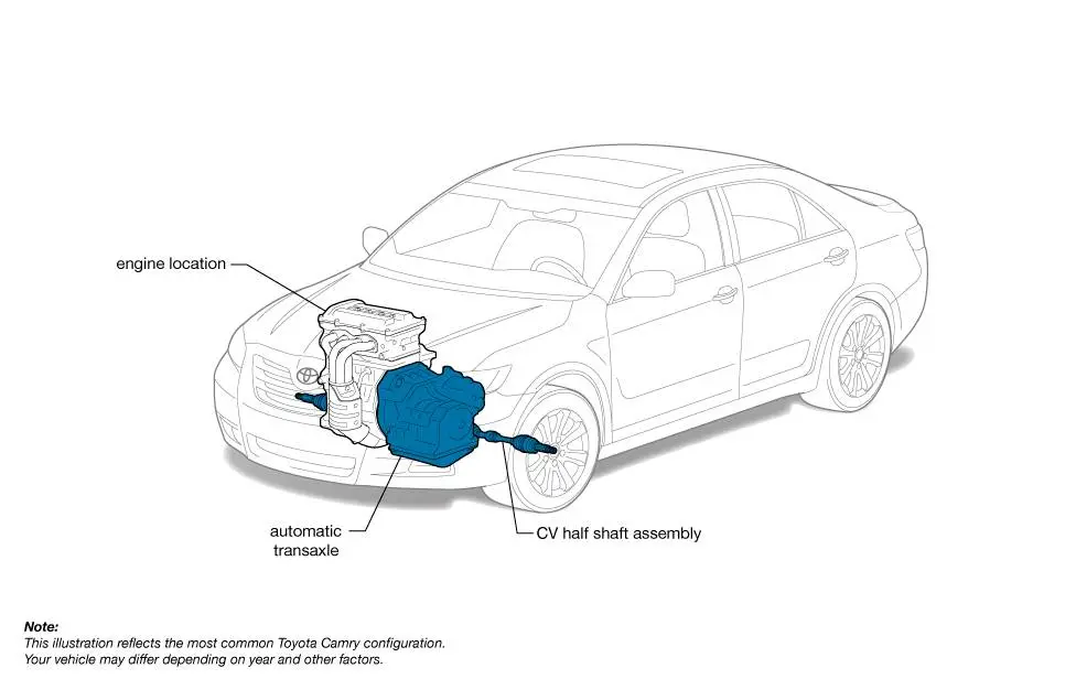 Drivetrain