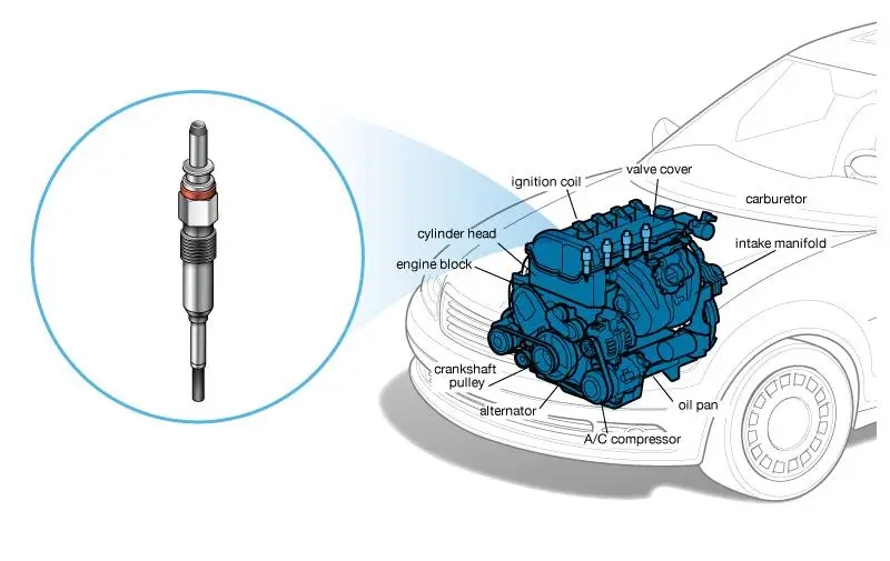 Glow Plug
