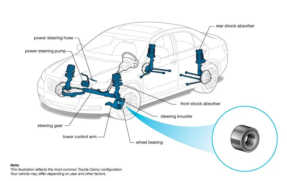Wheel Bearings